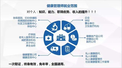 健康管理師報(bào)考條件及前景 聚焦保健減肥服務(wù)領(lǐng)域
